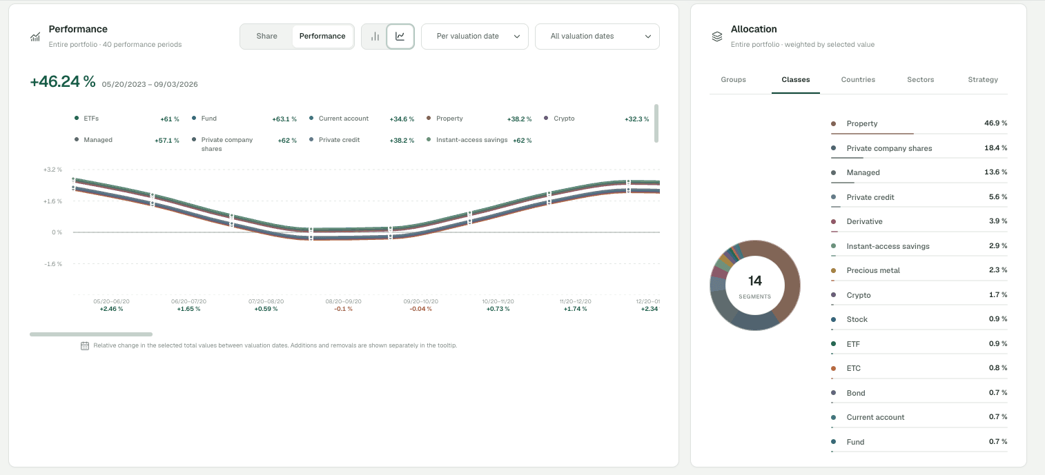 Foluno net worth and portfolio tracker showing performance in a demo portfolio